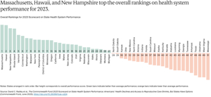U.S. Healthcare Rankings by State 2023 | Commonwealth Fund