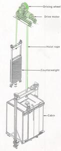 What is A Traction Elevator - Dazen Elevator