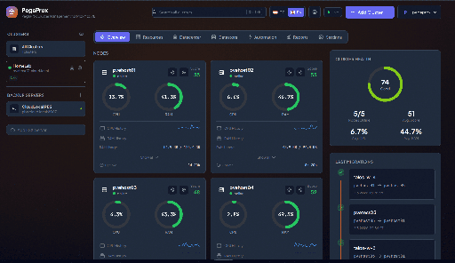 Proxmox VE dashboard