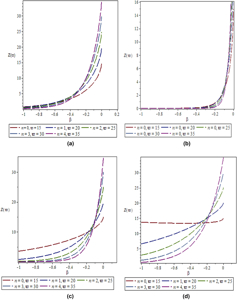 Shannon entropy for Feinberg–Horodecki equation and thermal ...