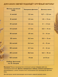 Фитиль для свечей диаметром 2-3 см, крученый 10 нитей, 1,5 мм...