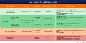 Đánh Giá Cổ Phiếu PTT: Cơ Hội Đầu Tư Hay Rủi Ro?
