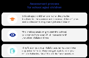 Getting a child diagnosis| Autism Awareness Australia