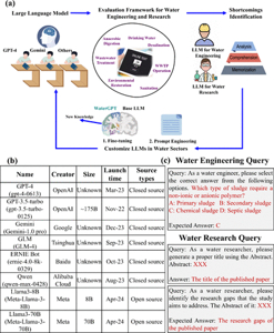 Viết bot đăng bài Medium bằng Python
