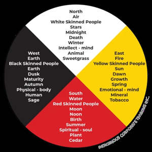 What is an Indigenous Medicine Wheel?