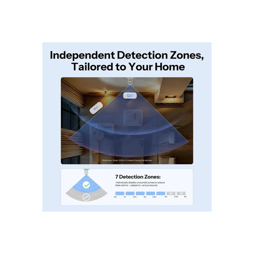 Zone di rilevamento SONOFF SNZB-06P24