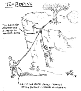 Rock Climbing Terms: Styles and Techniques | American Alpine ...