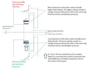Hiệu ứng Lomakin - Công ty Boulden