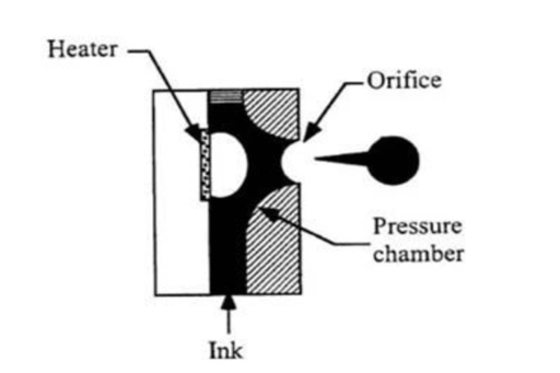 Thermal inkjet nozzle diagram