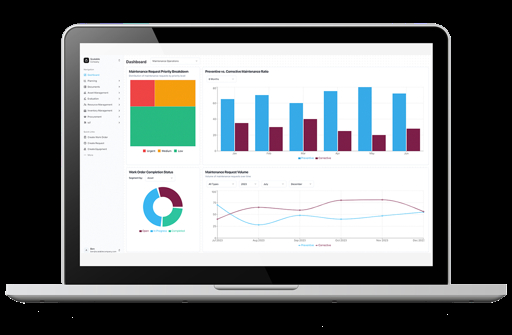 Modern enterprise dashboard representing MAXIMO and TRIRIGA upgrade services