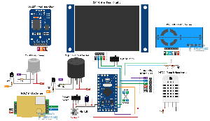 DIY Air Quality Monitor