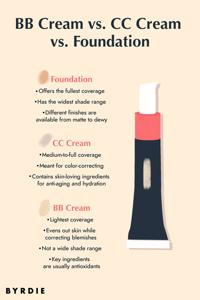 BB Cream vs. CC Cream vs. Foundation: Penjelasan MUA