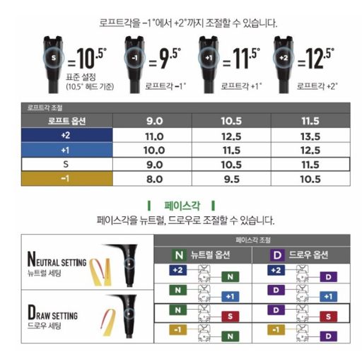캘러웨이 드라이버 슬리브 로프트 라이 각도 조절 옵티핏 호젤 ...
