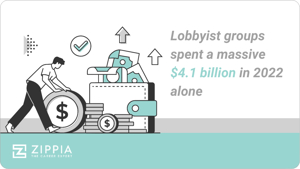 The 10 Largest Lobbyist Groups In The United States - Zippia
