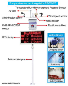 PM2.5 monitoring station