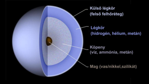 Tulajdonságai – CsillagVilágom