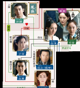 永遠の桃花のキャストと相関図を画像付きで紹介！子役出演者にも ...