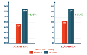 Đánh Giá Cổ Phiếu GSP: Cơ Hội Đầu Tư Tăng Trưởng