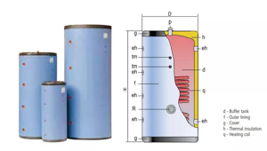 Buffer tank with coil or twin coils | Flexiheat UK