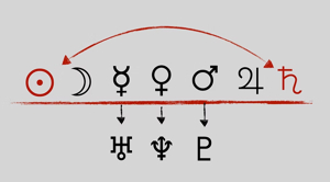 Planéták mint archetípusok — 2. rész: a Selbst felé vezető ...