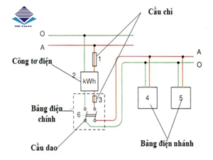 Sơ đồ cấu tạo mạng điện trong nhà đơn giản
