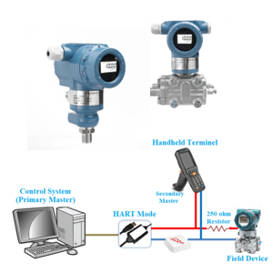 Industrial HART Pressure Transmitters and DP Transmitters