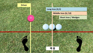 골프공 위치 (클럽별 공위치) 드라이버, 아이언, 유틸리티, 우드 ...