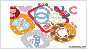 Các loại và cân nhắc đối với miếng đệm