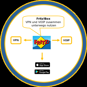 Tipp: VPN an der Fritzbox wie?