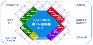 SAP ERP系统有哪些模块？功能是什么？ – snpgroup