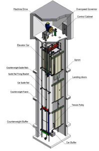 Traction Elevator Illustration - Northern Elevator Company