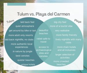 Playa Del Carmen vs. Tulum [2023] Which Is Better?