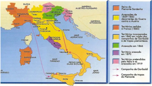 Unificação Italiana: resumo - Toda Matéria