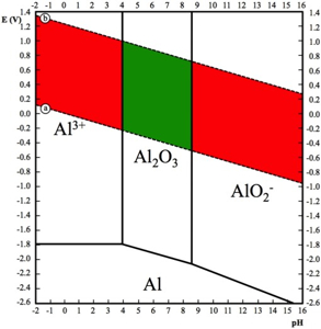 Nhiệt động lực học ăn mòn | GSCSG | Boston MA