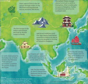 EARLY EMPIRES AND THE ARRIVAL OF ISLAM IN MALAYSIA | Facts ...