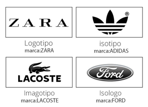 Diferencia entre logotipo, imagotipo, isotipo e isologo