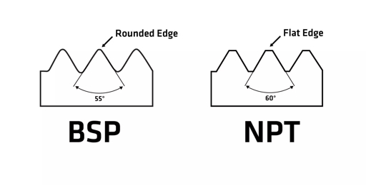 Diagrama comparativo de roscas BSP, NPT y métricas