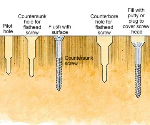 The Role of Counterbore Holes in Precision Machining - BaiChuan