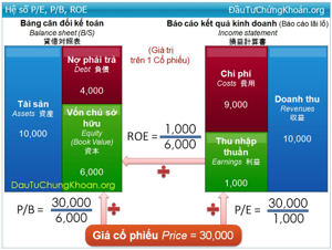 Review Cổ Phiếu PMC (CTCP Dược Phẩm Dược Liệu Pharmedic): Cơ Hội Đầu Tư Hay Cạm Bẫy?