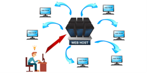 Web Hosting là gì