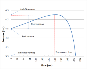 Pressure Relief Valve Sizing