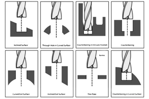 Understanding Counterbore and CNC Techniques Tools and ...