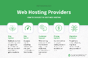 Web hosting Việt Nam đáng tin cậy