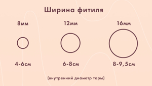 Как выбрать оригинальный фитиль к свече, чтобы она горела?