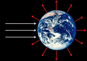 Q: Why doesn't life and evolution violate the second law of ...