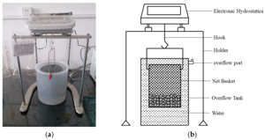 Effect of Slurry Coating Modified Methods on Water ...