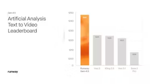 RunwayML: Create impossible video | Product Hunt