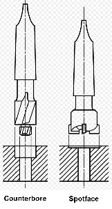 Ultimate Guide to Spotface vs Counterbore
