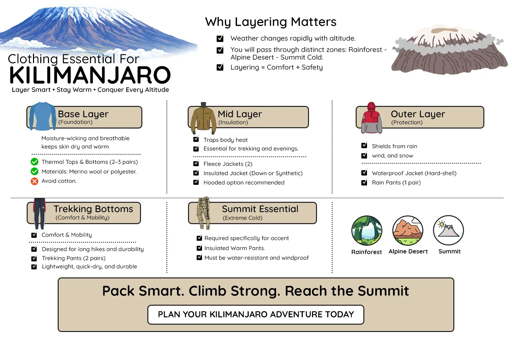 Kilimanjaro clothing layers