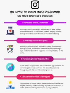 Increase Engagement with Contests